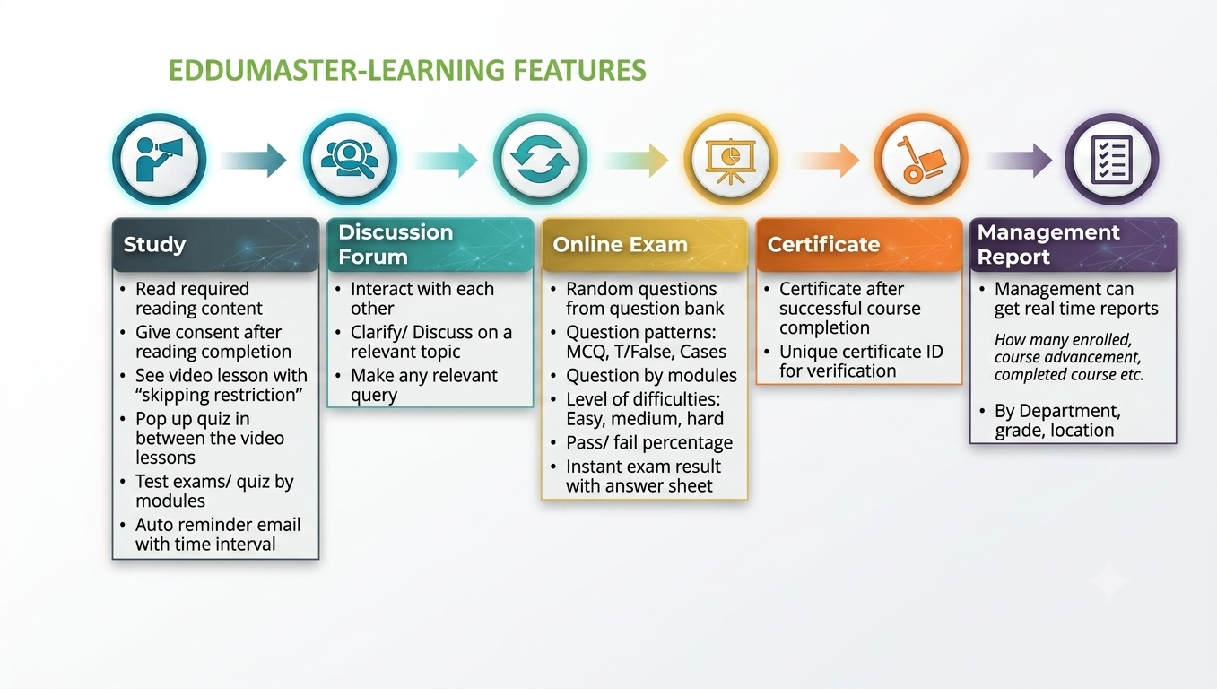 EduMaster